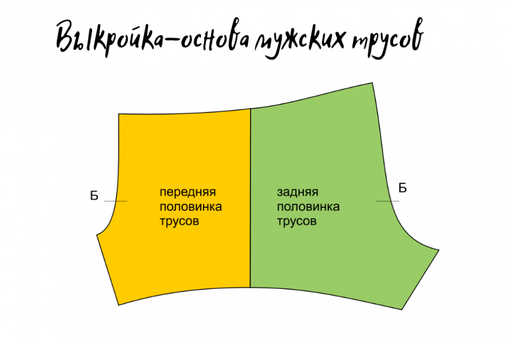 Как сшить семейные мужские трусы по выкройке