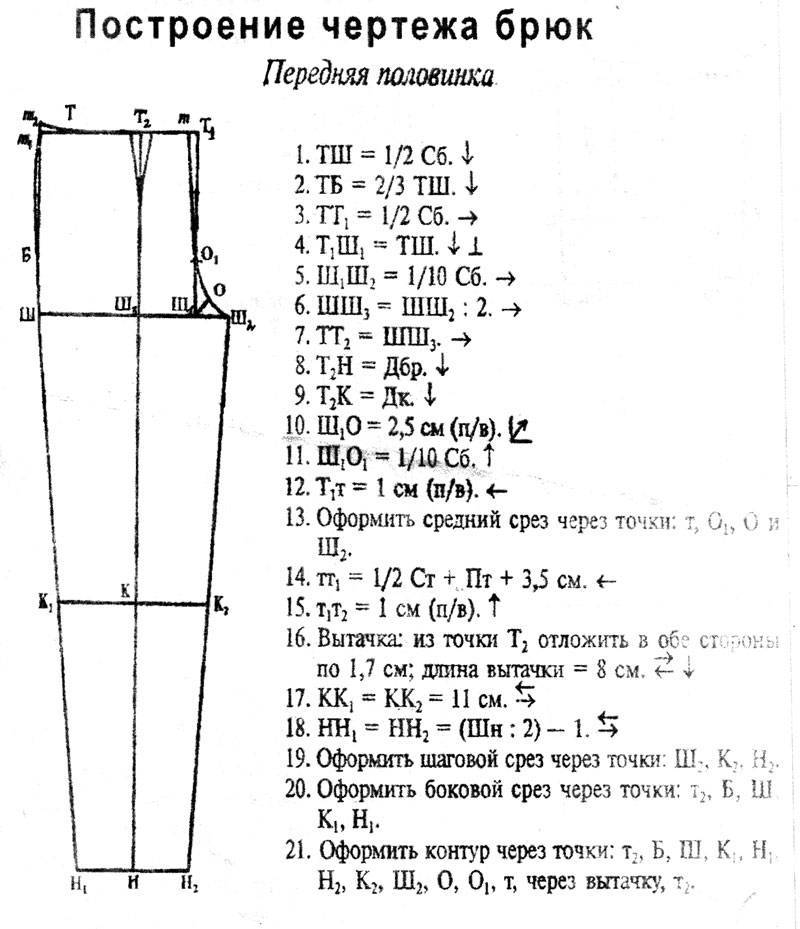 Как построить чертеж мужских брюк