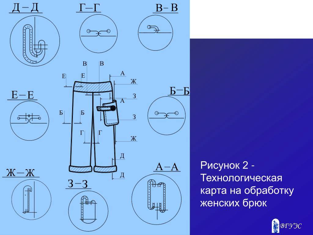 Технологическая карта по пошиву одежды