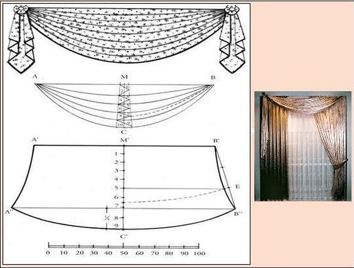 Как сшить ламбрекен для штор своими руками для начинающих фото пошагово