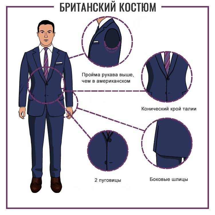 Suit перевод. Итальянский крой мужского костюма. Костюм итальянского кроя. Костюм английского кроя. Американский крой мужского костюма.