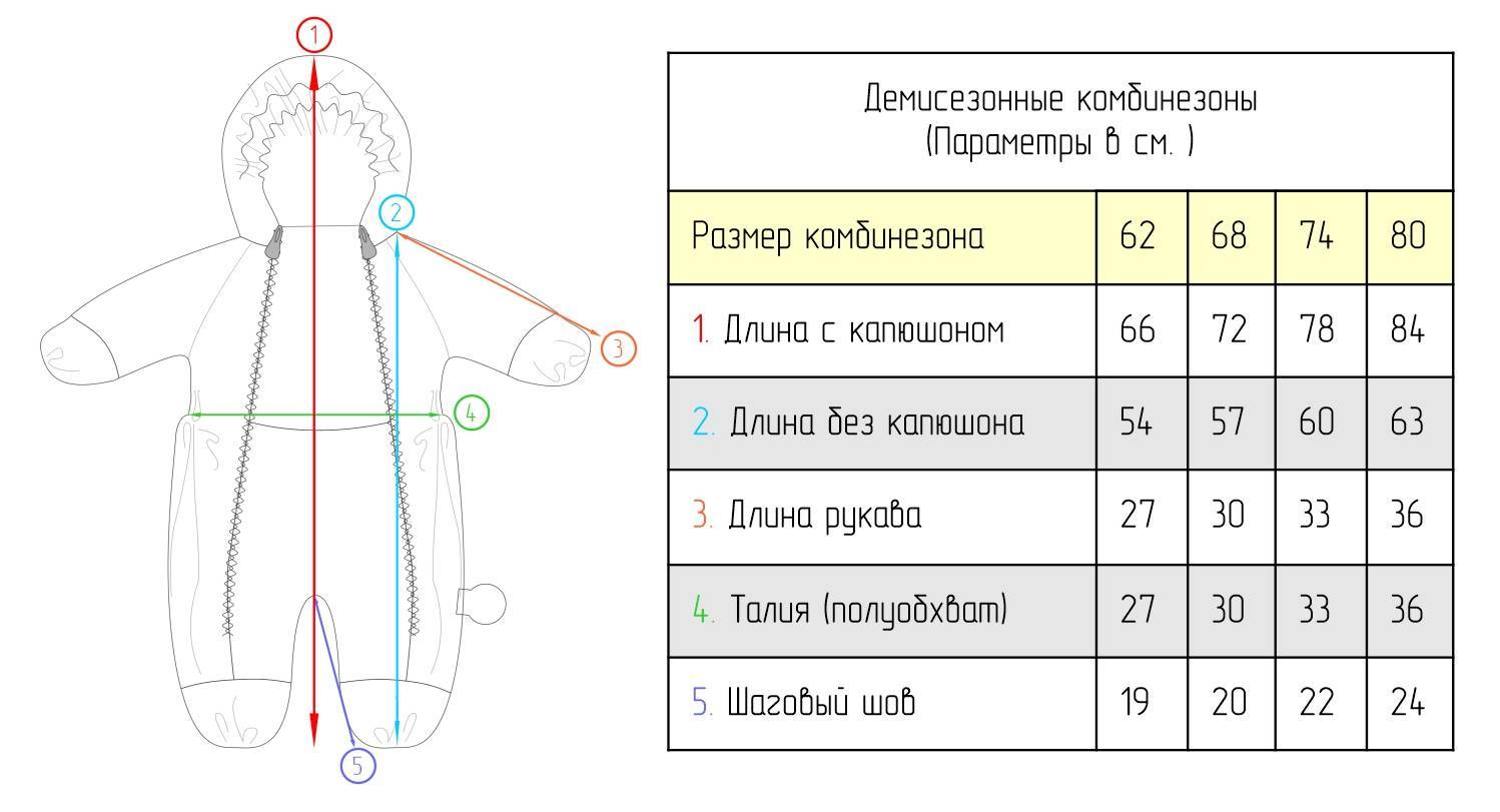 Комбинезоны для новорожденных на зиму — как правильно выбрать