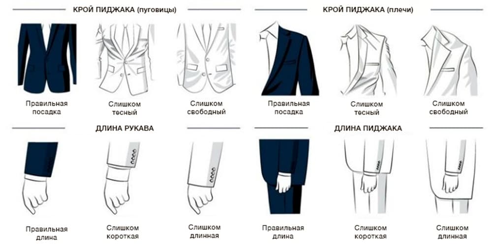Правильная длина рукава мужской одежды