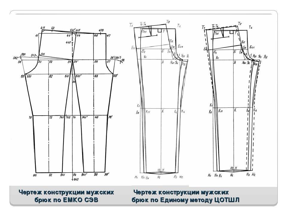 Мужские брюки чертеж