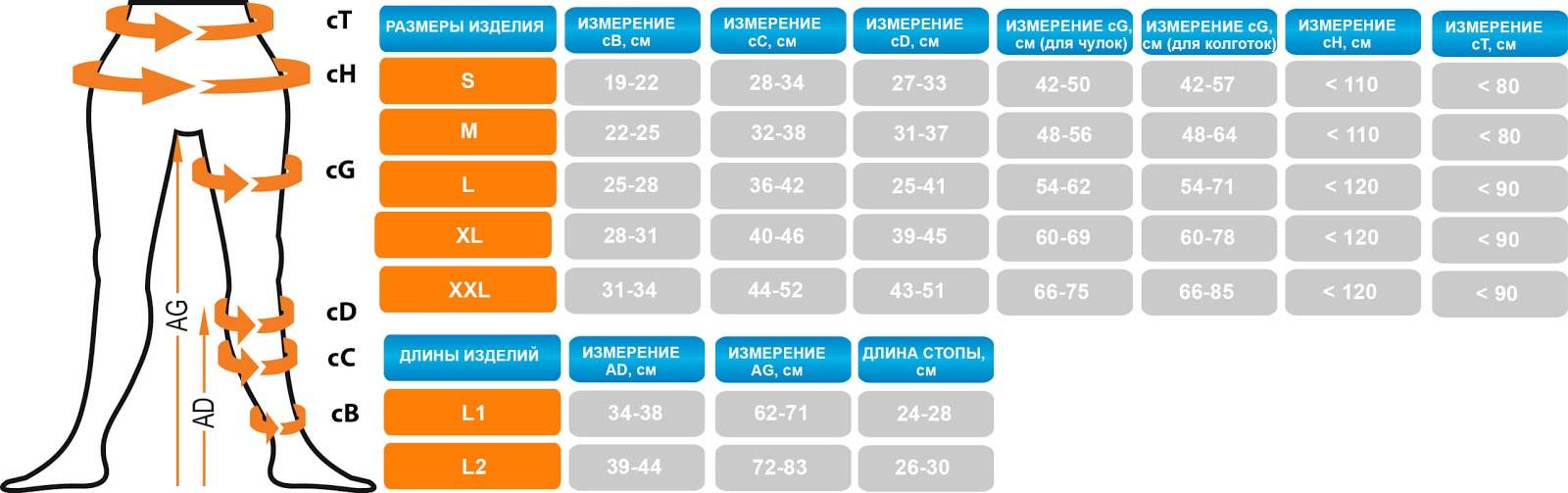 Готовимся к операции: как выбрать для себя компрессионные чулки