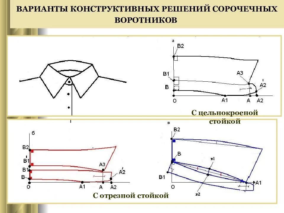 Как построить цельнокроеный воротник стойку