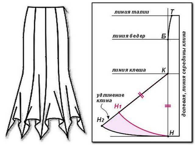 Юбка гаде выкройка фото