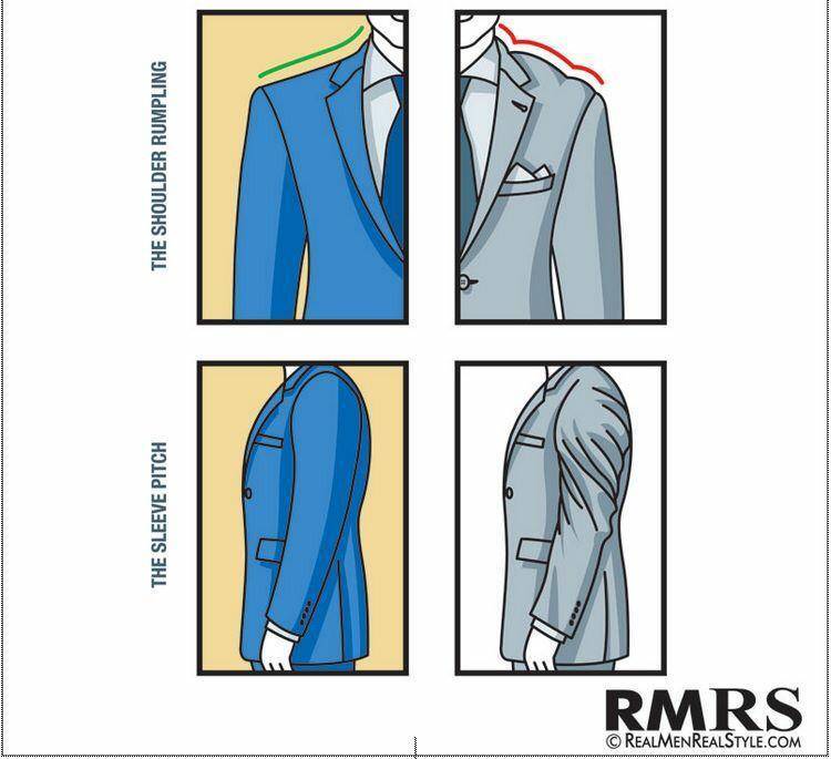 Как подобрать галстук к костюму и рубашке: таблица