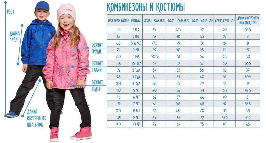 Какая фирма лучше reima или lassie?