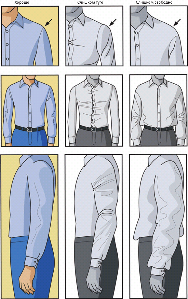 Правильно выбрать рубашку. Как должна сидеть рубашка. Длина рукава рубашки. Рукав мужской рубашки. Правильная мужская рубашка.