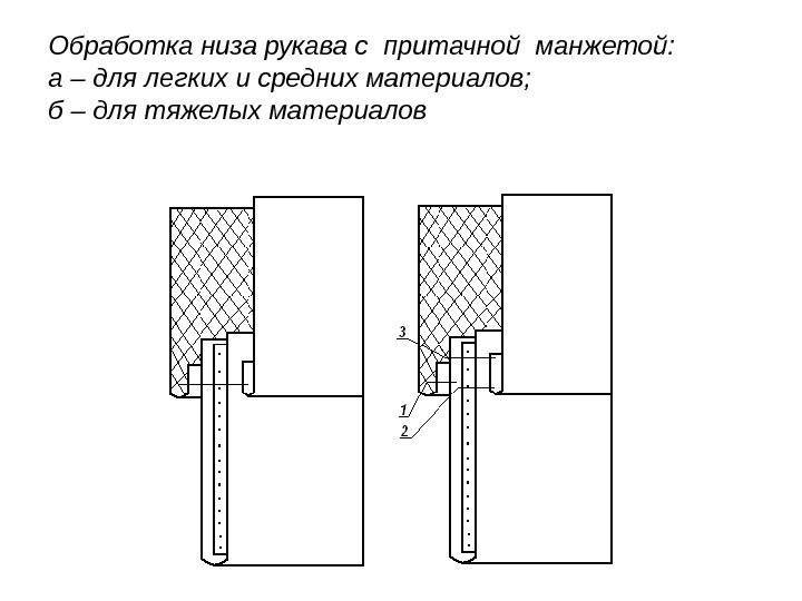 18 способов обработки низа изделия и рукава. инструкция