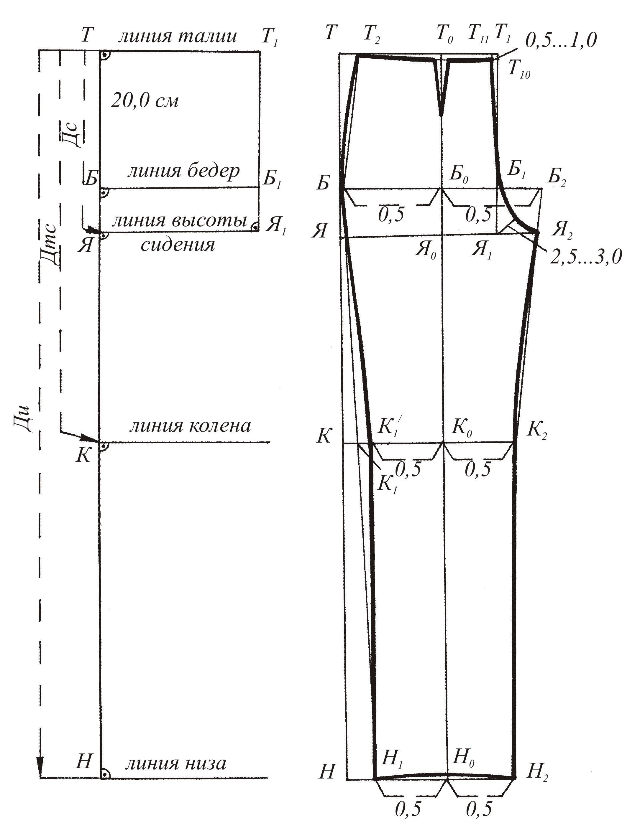 Как построить чертеж мужских брюк
