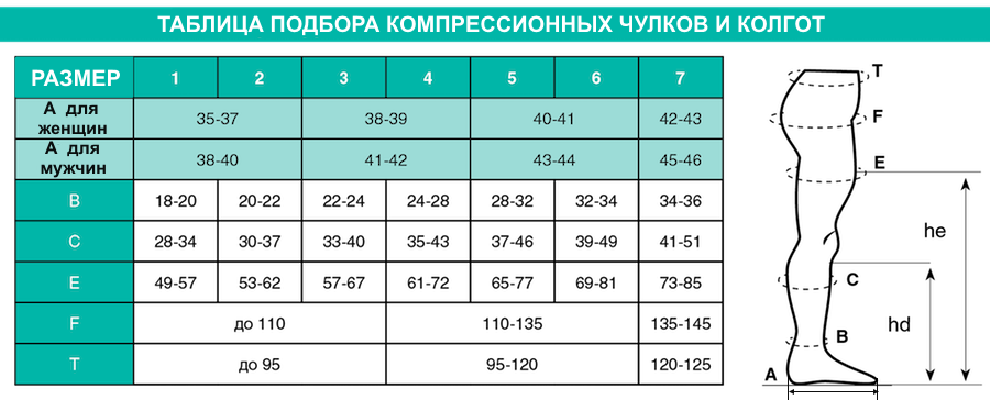 Что означает класс компрессии. Чулки компрессионные 46 33 22 размер. Компрессионные колготки 2 класс компрессии таблица размеров. Размерная сетка компрессионных чулок 2 класса. Чулки компрессионные 2 класс компрессии Размеры таблица.