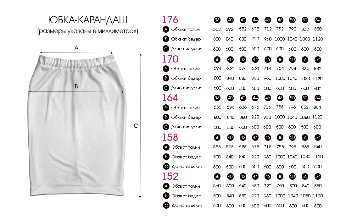 Российский размер юбок таблица. Размер юбки 2xl. Размерная сетка юбок женских. Размеры юбок таблица женские. Таблица размеров женской ЮБК.