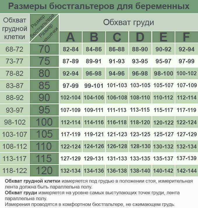 ????лучшие бюстгальтеры на 2022 год