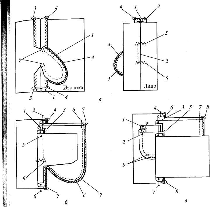 Схема бокового шва. Схема обработки кармана в боковом шве. Схема обработки узла кармана в шве. Карман в боковом шве схема. Схема обработки кармана в шве в пальто.