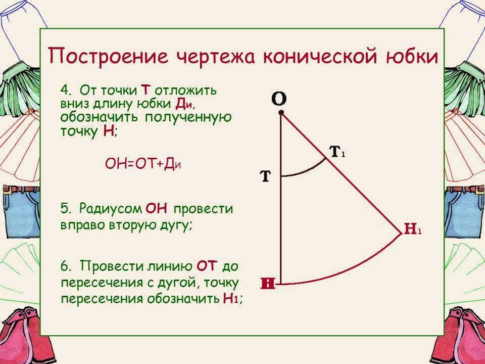 Чертеж какого вида конической юбки изображен на рисунке