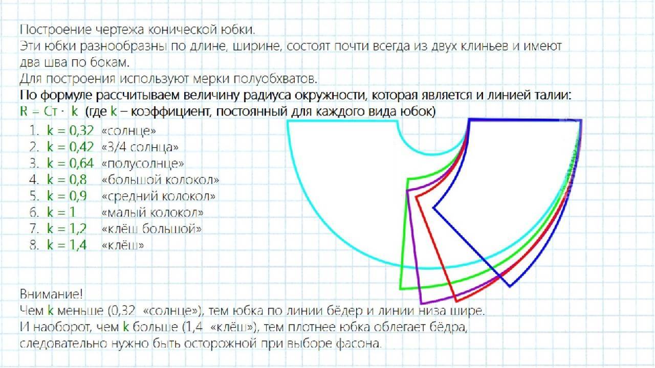 Коническая юбка: многообразие фасонов и образов