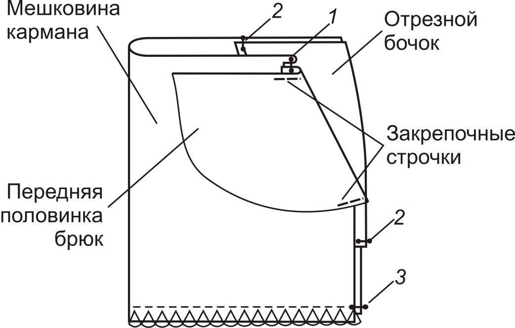 » обработка карманов-с подрезным бочком и листочкой»
