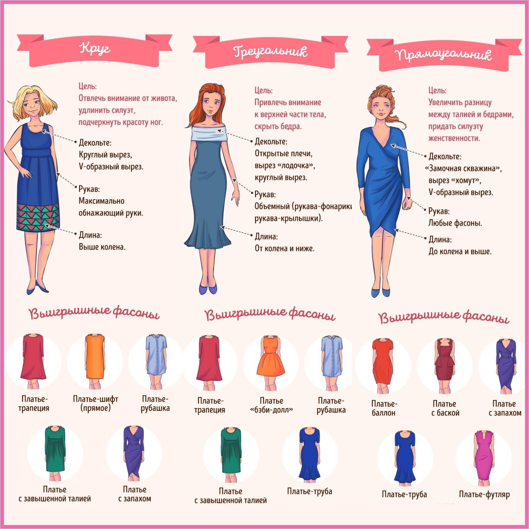 Как правильно называть женщин. Фасоны платьев названия. Подобрать платье по типу фигуры. Одежда для разных типов фигур. Названия женских платьев.