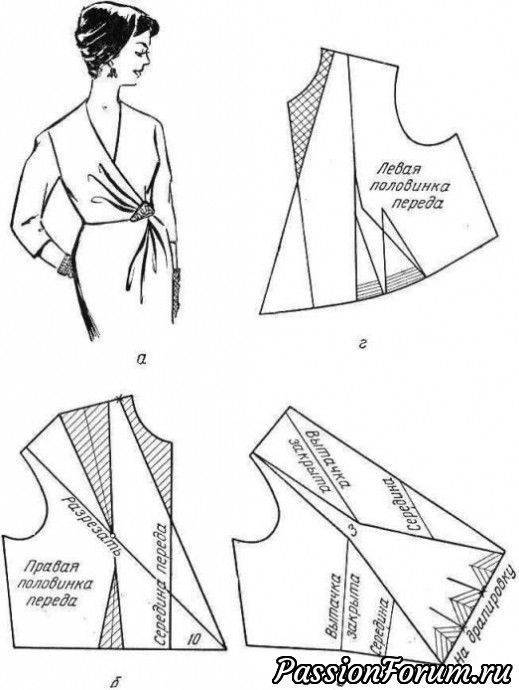 Платья с запахом: простые выкройки