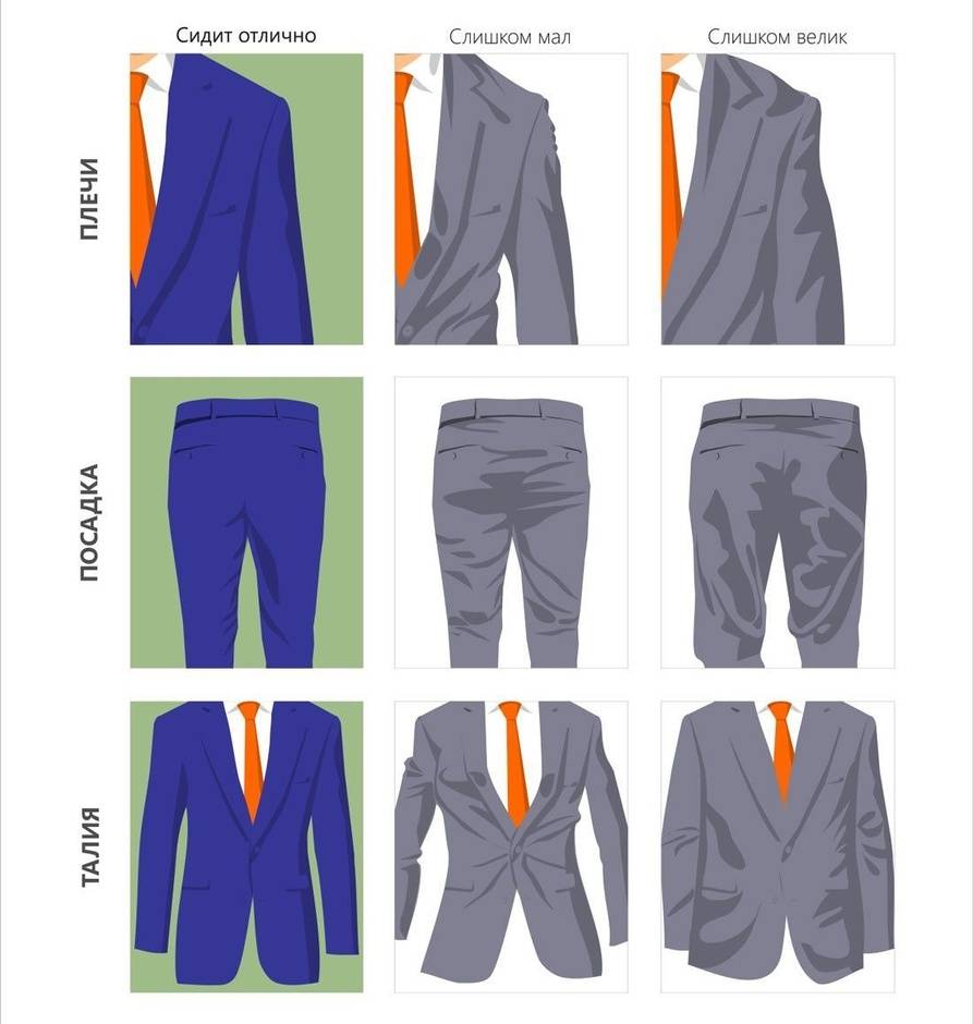 Как должен сидеть пиджак - руководство для мужчины как выбрать правильный размер пиджака. | yepman.ru - блог о мужском стиле