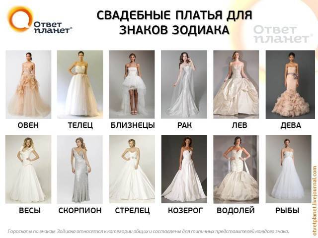Как выбрать свадебное платье. секреты идеального образа - onlywed