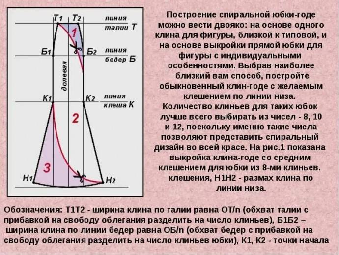 Юбка восьмиклинка: построение выкройки, варианты моделирование, 8 моделей