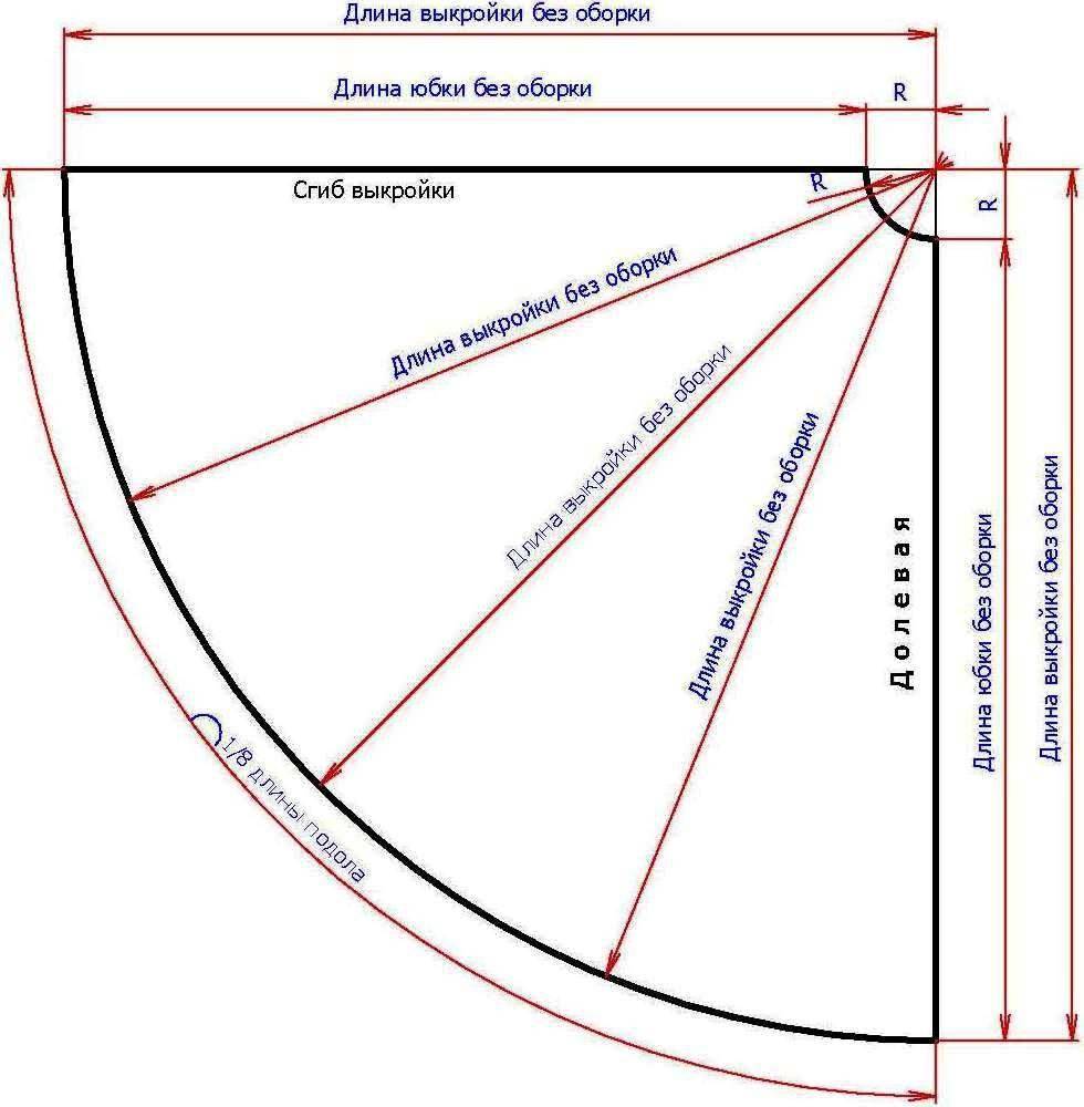 Юбка полусолнце схема
