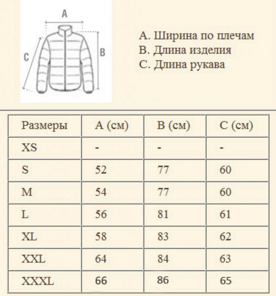 Таблица параметров женских курток