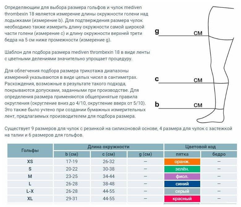 Компрессионное белье для беременных: как выбрать правильно