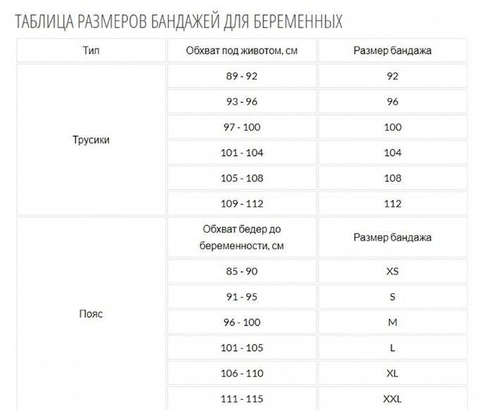Бандаж при опущении почек (нефроптозе): какой выбрать, как носить