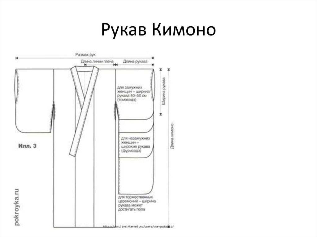 Выкройка кимоно женского и его пошив своими руками