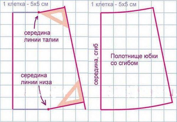 Как сшить подъюбник из фатина
