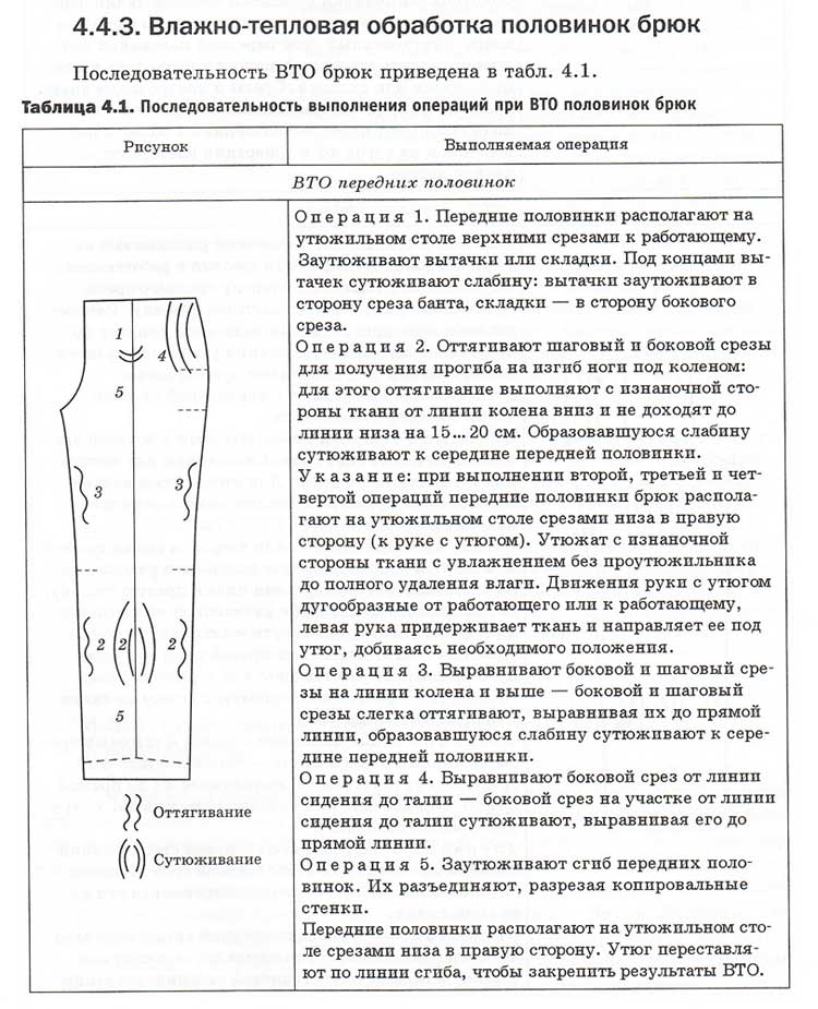 В какой последовательности сшивать детали брюк. конспекты лекций по технологической последовательности обработке женских брюк