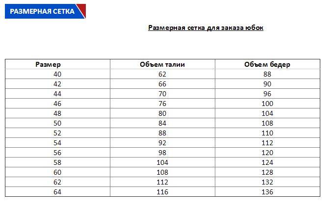 36 какой размер юбки. Юбка 42 размер параметры. Размерная сетка юбок женских. Размерная сетка женской одежды 42 44 46. Размерная сетка юбок женских кожаных.