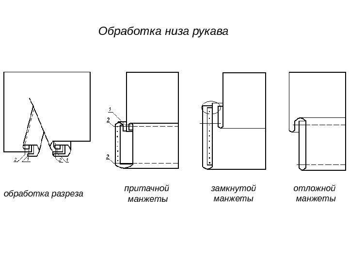Обработка низа рукава