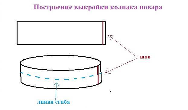 Как сшить кухонный фартук, передник из ткани своими руками: пошаговая инструкция для начинающих