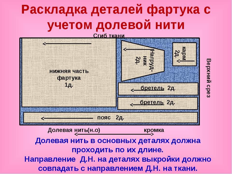 Срезы лекал могут располагаться в разные стороны на ткани с рисунком или на однотонной ткани