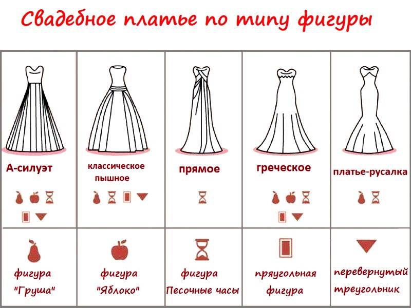 Название фасонов свадебных платьев