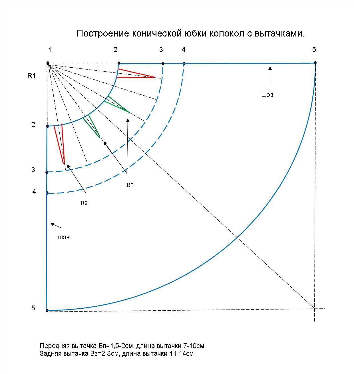 Конструирование конической юбки полусолнце