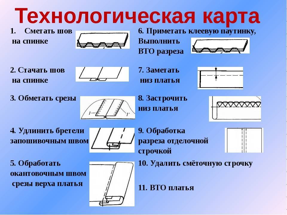 Практическая обработка. Технологическая схема обработка низа юбки. Схема шва обработки низа изделия. Технологическая карта обработки шва. Технологическая карта швов.