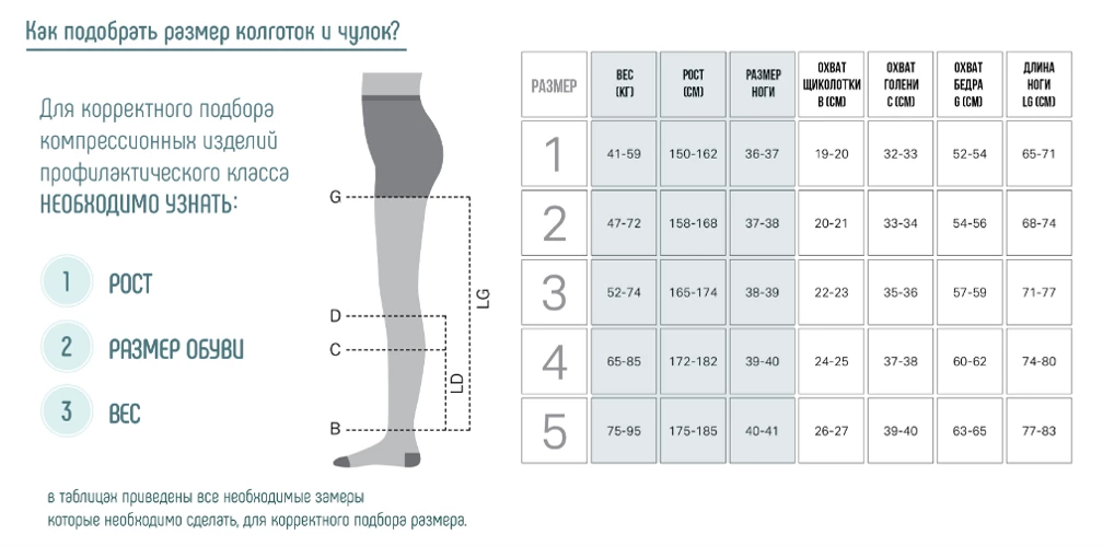 Чулки компрессионные как выбрать