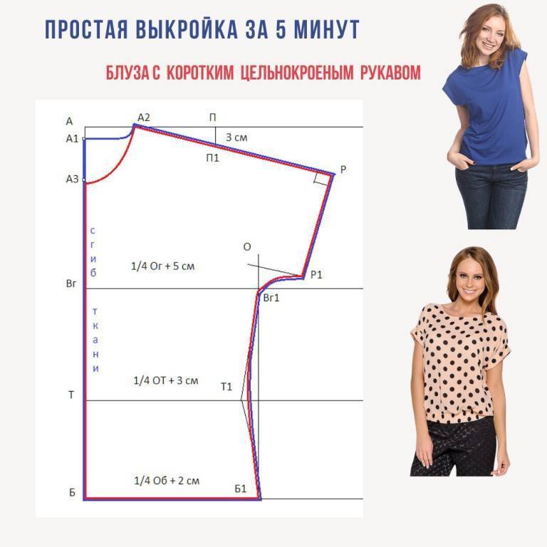 Быстро, легко и просто шьем тунику Построение выкройки