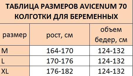Размеры колготок женских таблица, капроновых, компрессионных, детских, размерная сетка