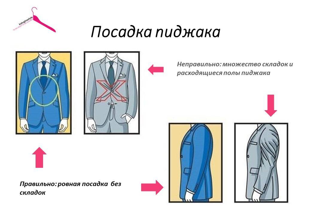 Как правильно должен сидеть костюм