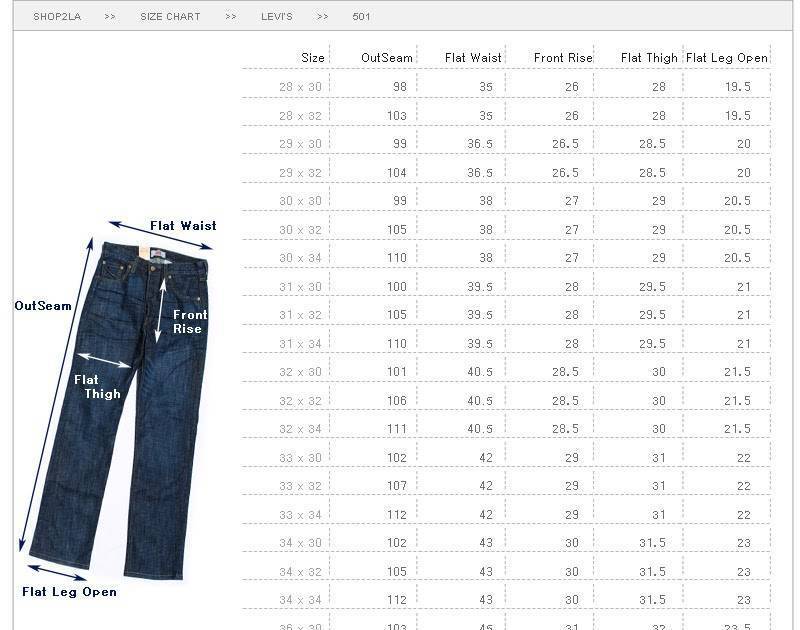 Что означают все цифры на джинсах levi's?
