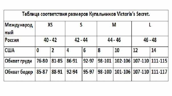 Купальники от victoria's secret - chudo-dieta.com