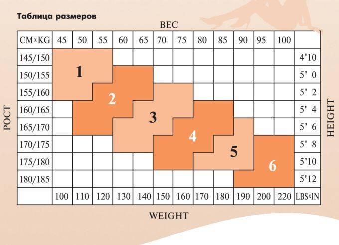 5 правил выбора колготок – как правильно выбрать женские капроновые колготки?