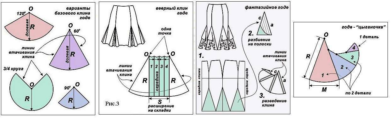 Годе юбка чертеж